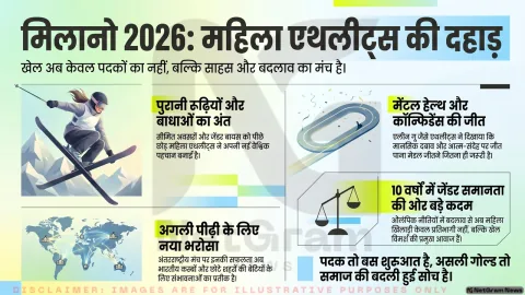मिलानो–कोर्टिना 2026: महिला एथलीट्स की कहानियां जो खेल के मैदान से आगे समाज को बदल रही हैं