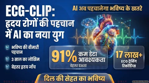 अगर आप भी डिजिटल हेल्थकेयर और वियरेबल ईसीजी डिवाइसेज को ट्रैक करते हैं, तो थोड़ा ठहरिए! तुरंत जानिए AI फाउंडेशन मॉडल के नतीजे