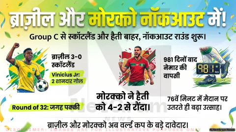 FIFA World Cup 2026: Brazil और Morocco ने दमदार जीत से किया नॉकआउट में प्रवेश, Scotland, Haiti और अन्य टीमों का सफर समाप्त