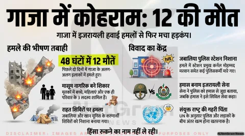 गाजा में इजरायल के हवाई हमले जारी, दो दिन में 12 लोगों की मौत, पुलिस स्टेशन भी बना निशाना