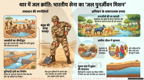 थार रेगिस्तान में बदलाव की कहानी: सेना का जल-संरक्षण अभियान बना उम्मीद की नई किरण