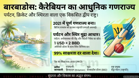 बारबाडोस का संक्षिप्त परिचय: कैरिबियन का खूबसूरत द्वीपीय देश