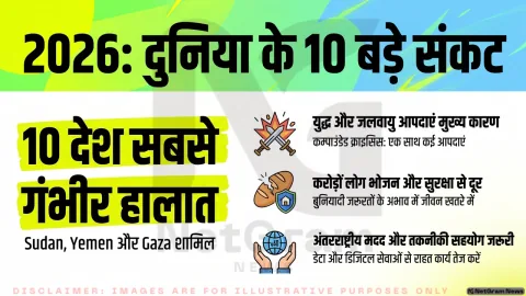 2026 में गहराया मानवीय संकट, दुनिया के 10 देशों में करोड़ों लोग भोजन और सुरक्षा से जूझ रहे