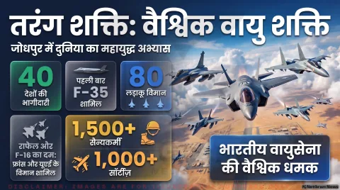 जोधपुर एयर बेस पर शुरू हुआ बहुराष्ट्रीय युद्धाभ्यास; 12 अक्टूबर तक गरजेंगे 80 विमान : IAF Tarang Shakti 2026 Alert