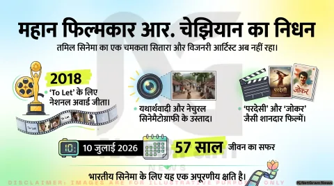 राष्ट्रीय पुरस्कार विजेता निर्देशक और सिनेमैटोग्राफर आर. चेझियान का निधन, तमिल सिनेमा ने खोया एक महान कलाकार