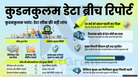 कुडनकुलम परमाणु प्लांट की फाइलें लीक, सुरक्षा को लेकर जांच शुरू
