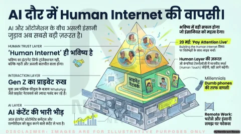 AI, रिमोट वर्क और बदलता इंटरनेट: इंसानों वाला इंटरनेट कैसा होगा?