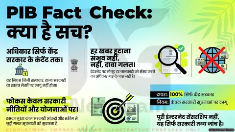PIB Fact Check को लेकर वायरल दावा कितना सही? जानिए क्या कहते हैं आईटी नियम