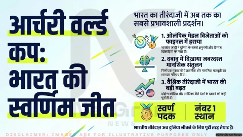 आर्चरी वर्ल्ड कप में भारत का स्वर्णिम प्रदर्शन, धीरज बोम्मदेवरा और कुमकुम मोहोड ने जीता गोल्ड