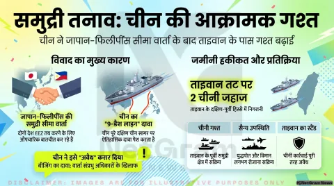 ताइवान के पास चीन की समुद्री गश्त बढ़ी, जापान-फिलीपींस वार्ता पर नया विवाद
