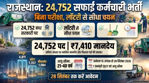 Rajasthan Safai Karmchari Alert: 24,752 संविदा पदों पर आवेदन जारी, 28 सितंबर अंतिम तारीख; तुरंत भरें एसएसओ फॉर्म