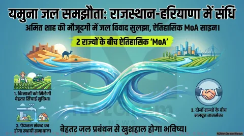 यमुना जल परियोजना पर राजस्थान और हरियाणा के बीच अहम समझौता, जल बंटवारे को लेकर नई शुरुआत