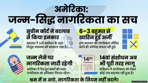 फैक्ट-चेक: क्या अमेरिका में जन्म-सिद्ध नागरिकता खत्म हो गई है? सुप्रीम कोर्ट के फैसले को लेकर वायरल दावे की सच्चाई