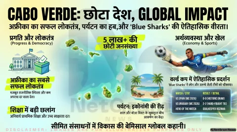 केप वर्डे (काबो वर्डे): अटलांटिक महासागर का छोटा देश, जिसने विश्व कप 2026 में पूरी दुनिया को चौंका दिया
