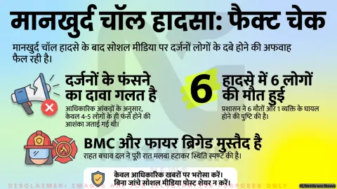 फैक्ट चेक: क्या मानखुर्द चॉल हादसे में अब भी ‘दर्जनों’ लोग मलबे में फंसे हैं? जानिए वायरल दावे की सच्चाई