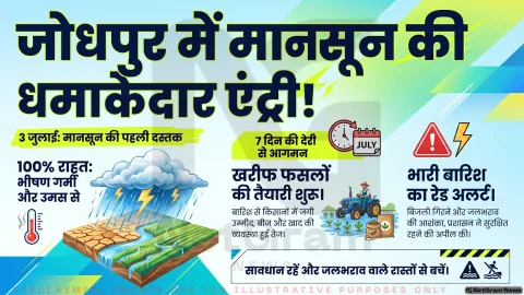 लंबा इंतज़ार खत्म, जोधपुर संभाग में पहुंचा मानसून, बारिश से मिली राहत