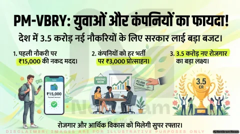 PM-Viksit Bharat Rozgar Yojana: नई नौकरी मिलने पर युवाओं को फायदा, ज्यादा भर्ती करने पर कंपनियों को भी मिलेगी मदद