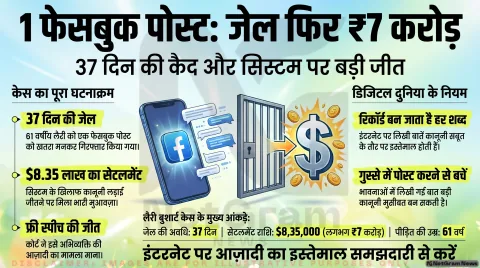 37 दिन जेल, फिर लाखों डॉलर का मुआवज़ा: एक फेसबुक पोस्ट से बदल गई ज़िंदगी