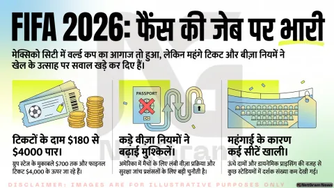 फीफा वर्ल्ड कप 2026 की शुरुआत के साथ उठे सवाल, टिकट कीमतों और वीज़ा नियमों पर बढ़ी बहस
