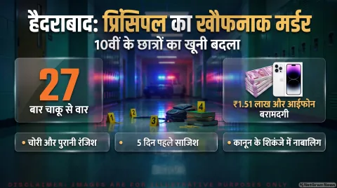 10वीं के दो छात्र हिरासत में; तुरंत पढ़ें नलगोंडा पुलिस की पूरी जांच रिपोर्ट : Telangana Principal Murder Alert