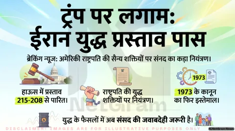 ईरान युद्ध पर अमेरिकी संसद का बड़ा संदेश, War Powers प्रस्ताव पास होने से ट्रंप प्रशासन पर बढ़ा दबाव