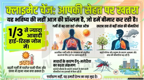 जलवायु बदलाव अब सिर्फ मौसम की बात नहीं, लोगों की सेहत पर भी बढ़ रहा है खतरा