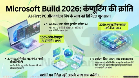 Microsoft Build 2026: AI वाले नए कंप्यूटर, स्मार्ट असिस्टेंट और क्वांटम तकनीक पर माइक्रोसॉफ्ट का बड़ा फोकस