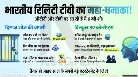 आने वाले महीनों में दर्शकों का मनोरंजन करेंगे ये बड़े भारतीय रियलिटी शो, कई नए और पुराने शो की होगी वापसी