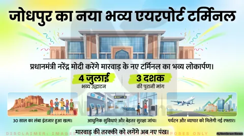 तीन दशक का इंतजार खत्म: जोधपुर का नया एयरपोर्ट टर्मिनल उद्घाटन से पहले तैयार, 4 जुलाई को पीएम मोदी करेंगे लोकार्पण