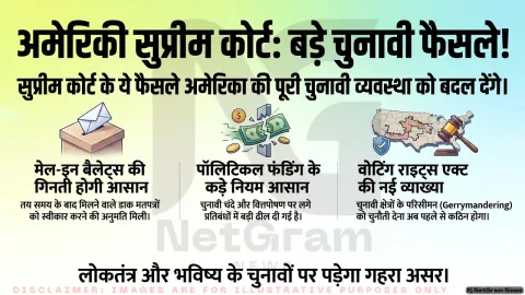 अमेरिकी सुप्रीम कोर्ट के हालिया फैसलों से चुनावी व्यवस्था और वोटिंग अधिकारों पर नई बहस