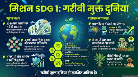 संयुक्त राष्ट्र का सतत विकास लक्ष्य 1 (SDG 1): गरीबी समाप्त करना – उद्देश्य, लक्ष्य, चुनौतियां और अब तक की प्रगति