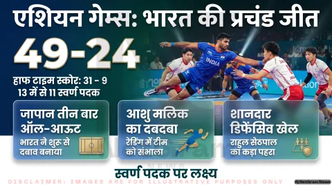 भारत ने जापान को 49-24 से हराया; मंगलवार को दक्षिण कोरिया से भिड़ेगी टीम इंडिया:Asian Games 2026 Kabaddi Alert