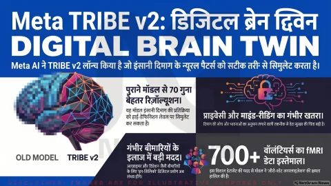 Meta का TRIBE v2: इंसानी दिमाग़ का ‘डिजिटल ट्विन’ बनाने की दिशा में बड़ा कदम, लेकिन बढ़ीं प्राइवेसी चिंताएं