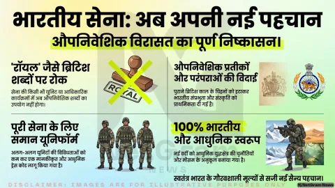 भारतीय सेना की नई यूनिफॉर्म नीति: औपनिवेशिक प्रतीकों को हटाने की पहल, ‘रॉयल’ शब्द के इस्तेमाल पर रोक