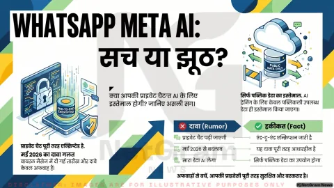 WhatsApp और Meta AI को लेकर क्यों बढ़ी चिंता? जानिए वायरल दावों के पीछे की पूरी सच्चाई