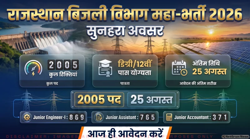 Rajasthan Vidyut Nigam Bharti Live Updates: 5 बिजली कंपनियां, 23,700 स्टाइपेंड और 12 शहरों में परीक्षा केंद्र; विस्तृत रिपोर्ट