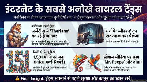 अजीब ट्रेंड्स की दुनिया: ‘थेरियन’ से लेकर Scientology स्पीडरन तक, सोशल मीडिया पर छाए अनोखे किस्से