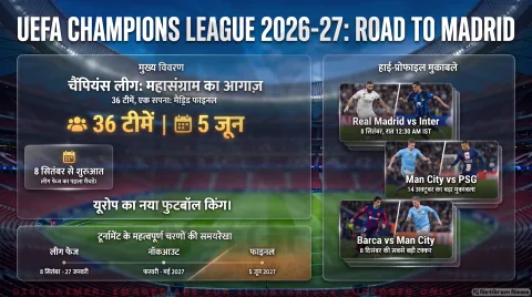 चैंपियंस लीग फैंस के लिए बड़ा अलर्ट: बदल गया मैचों का भारतीय समय, जानिए Matchday 1 से Final तक का पूरा शेड्यूल