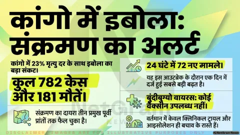 कांगो में इबोला संक्रमण बढ़ा, 782 मामले और 181 मौतें; पूर्वी प्रांतों में रोकथाम की कोशिशें तेज
