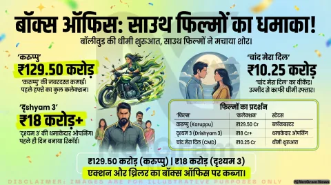 बॉक्स ऑफिस पर फिल्मों की जंग: ‘चांद मेरा दिल’ की धीमी शुरुआत, ‘करुप्पु’ और ‘दृश्यम 3’ ने मचाया धमाल