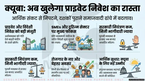 क्यूबा में आर्थिक सुधारों को मंजूरी, निजी निवेश और निजीकरण की दिशा में बड़ा कदम