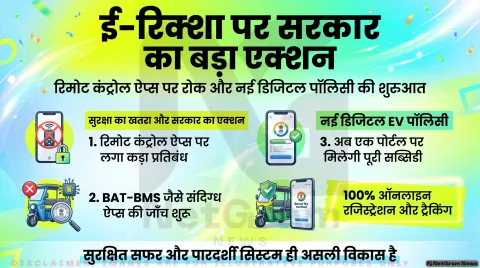 ई-रिक्शा को रिमोट से बंद करने वाले ऐप पर सरकार सख्त, नई EV पॉलिसी अब पूरी तरह ऑनलाइन पोर्टल से चलेगी