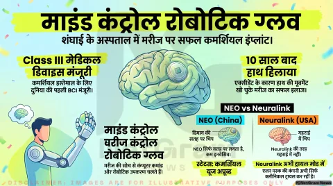 चीन में पहली बार कमर्शियल ब्रेन चिप इंप्लांट, Neuralink से पहले मिली मंजूरी