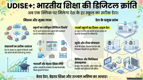 UDISE+ क्या है? जानिए पूरी जानकारी, उद्देश्य, फायदे, काम करने का तरीका और नई अपडेट