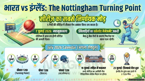 England-India तीसरा T20I आज नॉटिंघम में, पांच मैचों की सीरीज़ के बीच मुकाबले पर सबकी नजर