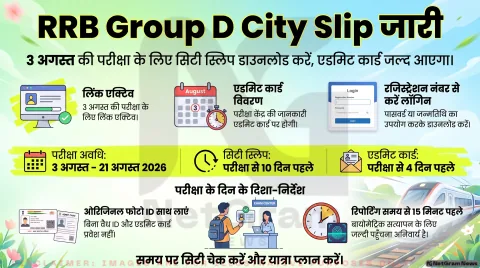 RRB Group D Exam City Intimation Slip Released: 3 अगस्त की परीक्षा के लिए शहर की लिस्ट जारी, ऐसे करें डाउनलोड