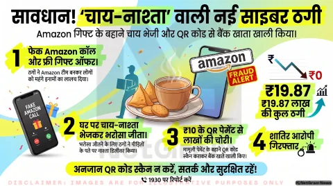 राजस्थान में 19.87 लाख रुपये का Amazon स्कैम, ‘चाय डिलीवरी’ के बहाने लोगों से की गई ठगी