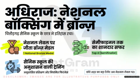 छोटे शहर से राष्ट्रीय मुकाम तक: चित्तौड़गढ़ सैनिक स्कूल के छात्र अधिराज ने नेशनल सब-जूनियर बॉक्सिंग में जीता ब्रॉन्ज़
