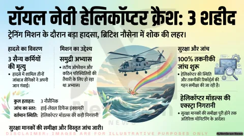 ट्रेनिंग मिशन के दौरान यूके रॉयल नेवी का हेलिकॉप्टर क्रैश, तीन नौसैनिकों की मौत