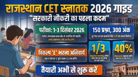 अगर आप भी कर रहे हैं राजस्थान ग्रेजुएट लेवल CET की तैयारी, तो थोड़ा ठहरिए! तुरंत जानिए नया सिलेबस और 40% पासिंग मार्क्स